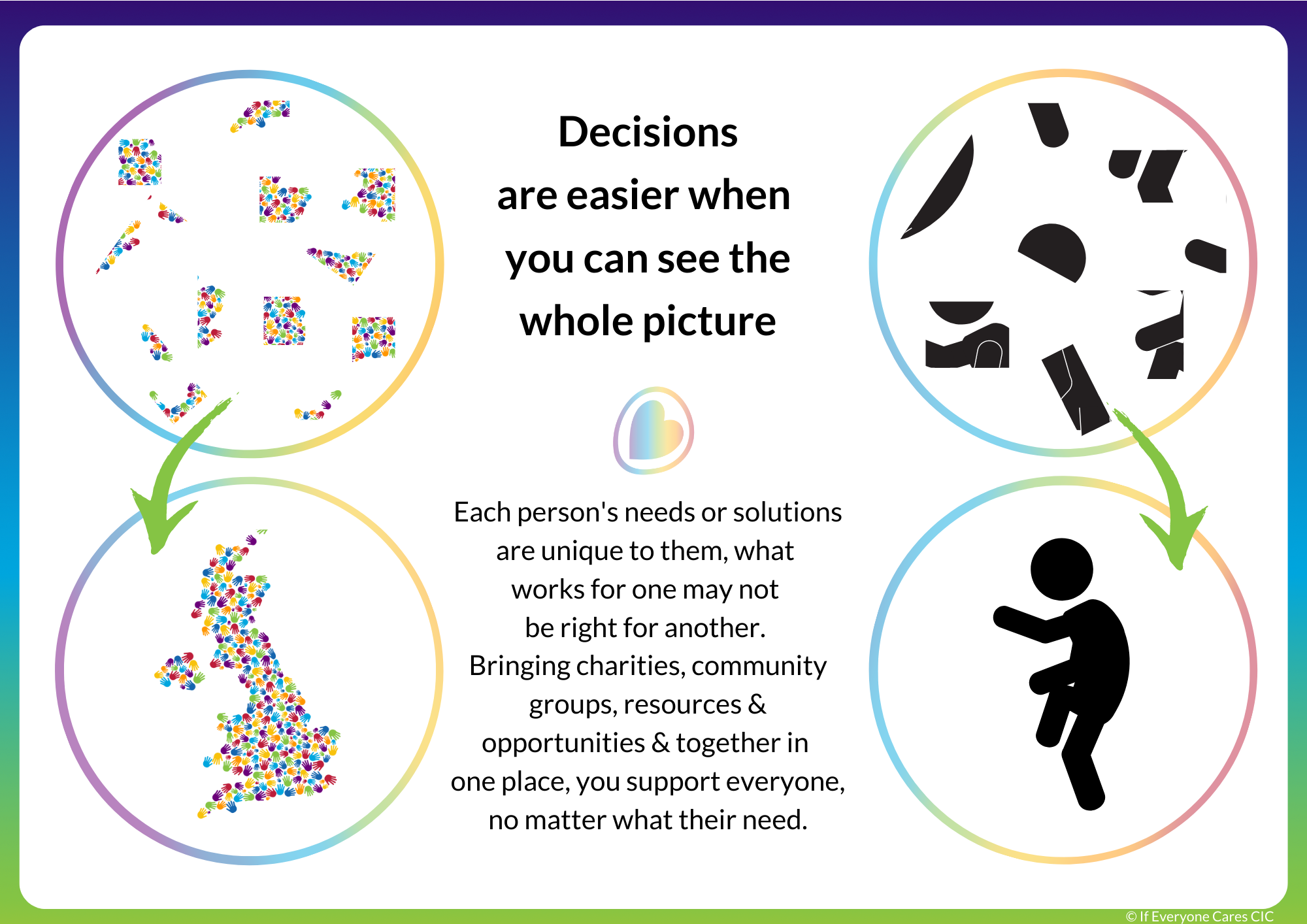 aDoddle - Community Mapping Introduction | aDoddle Guides Hub