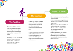 Graphic showing three 'stepped' sections for each of the sections - The Problem, The Solution & Impact and Value. All of the text is in the content below.
